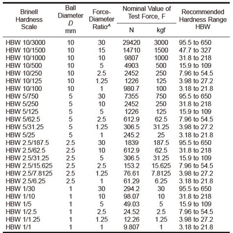 barcol hardness tester unit|barcol hardness chart.